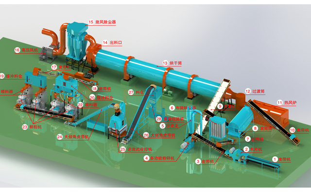 生物質(zhì)顆粒機(jī)械成套生產(chǎn)設(shè)備