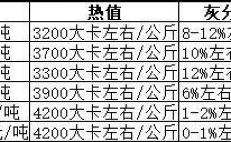 生物質顆粒機生產的顆粒燃料哪種好？